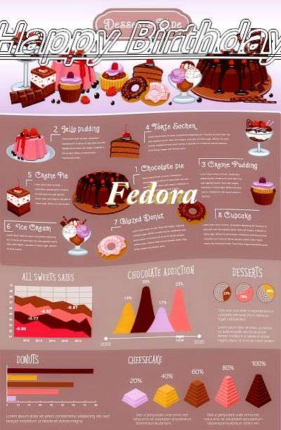 Happy Birthday Cake for Fedora