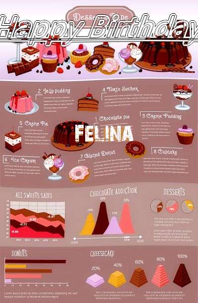 Happy Birthday Cake for Felina