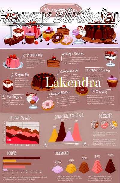 Happy Birthday Cake for Lakendra
