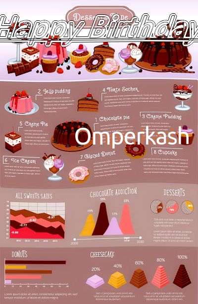 Happy Birthday Cake for Omperkash