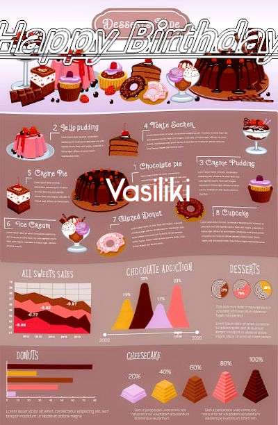 Happy Birthday Cake for Vasiliki